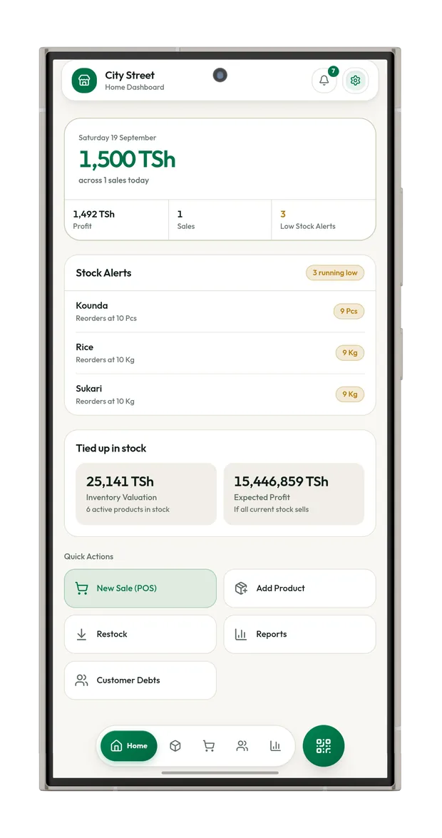 My Shop home screen: today's sales of 1,500 TSh, profit, and low stock alerts